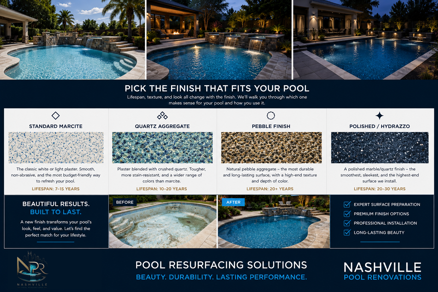 Pool resurfacing finish options in Nashville — standard marcite, quartz aggregate, pebble, and polished Hydrazzo with before and after